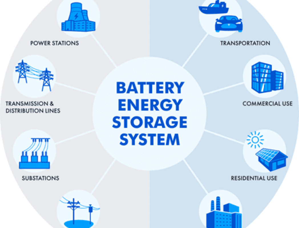 Cómo funcionan los sistemas híbridos y BESS