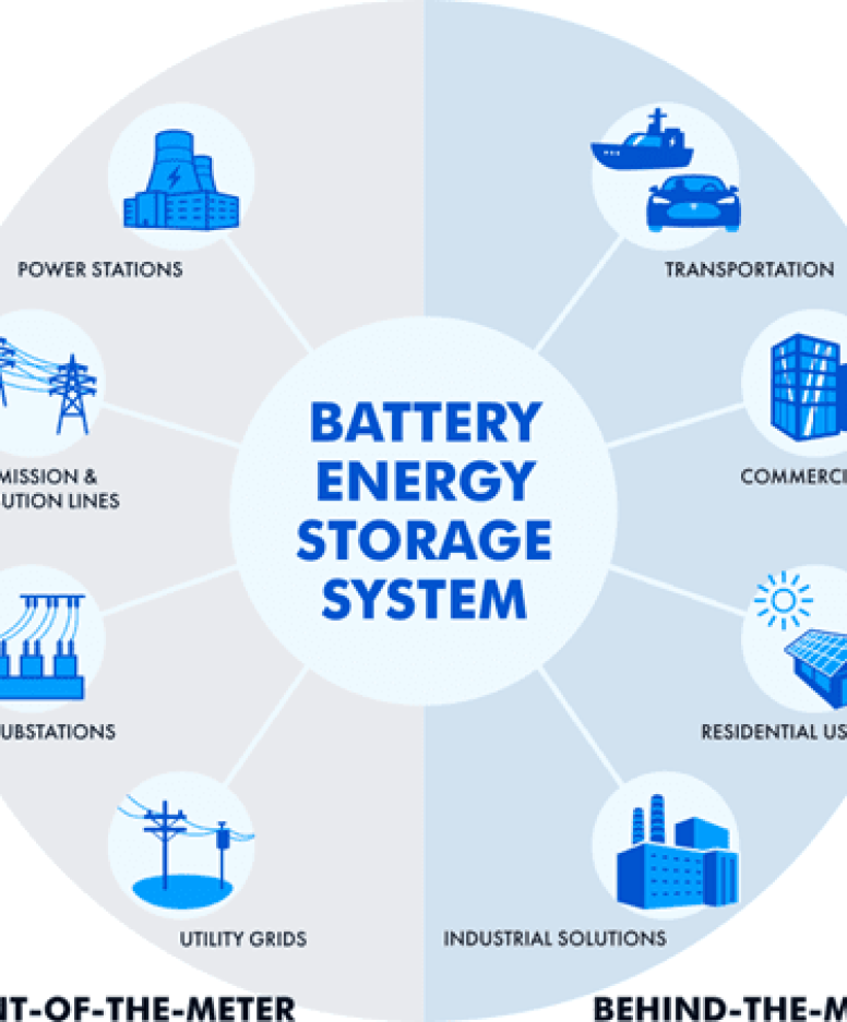 Cómo funcionan los sistemas híbridos y BESS